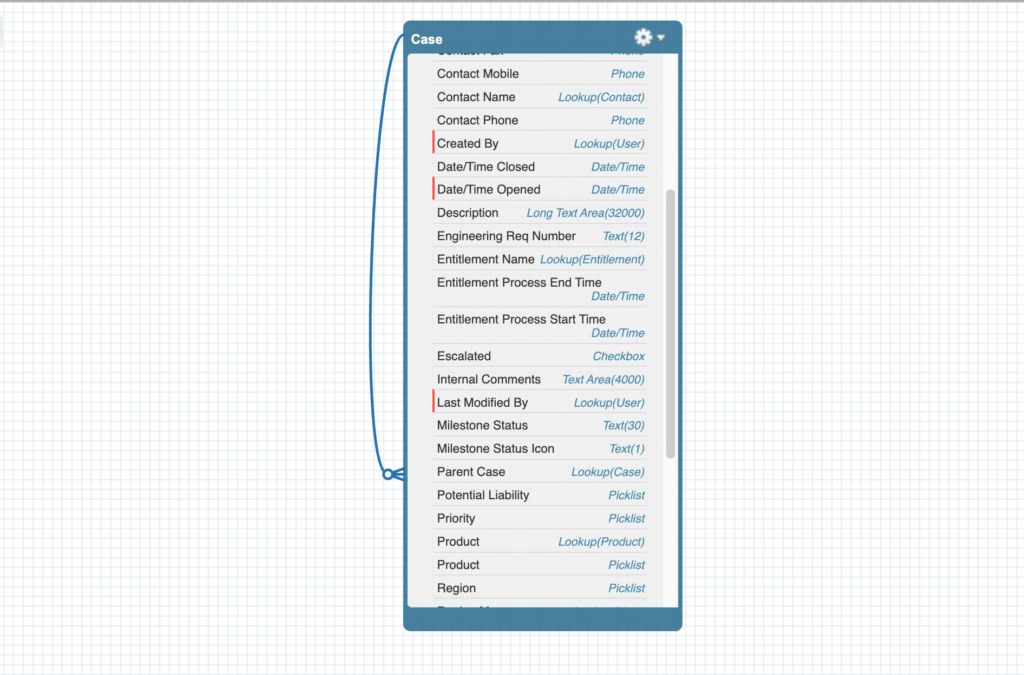 What is Relationship in Salesforce