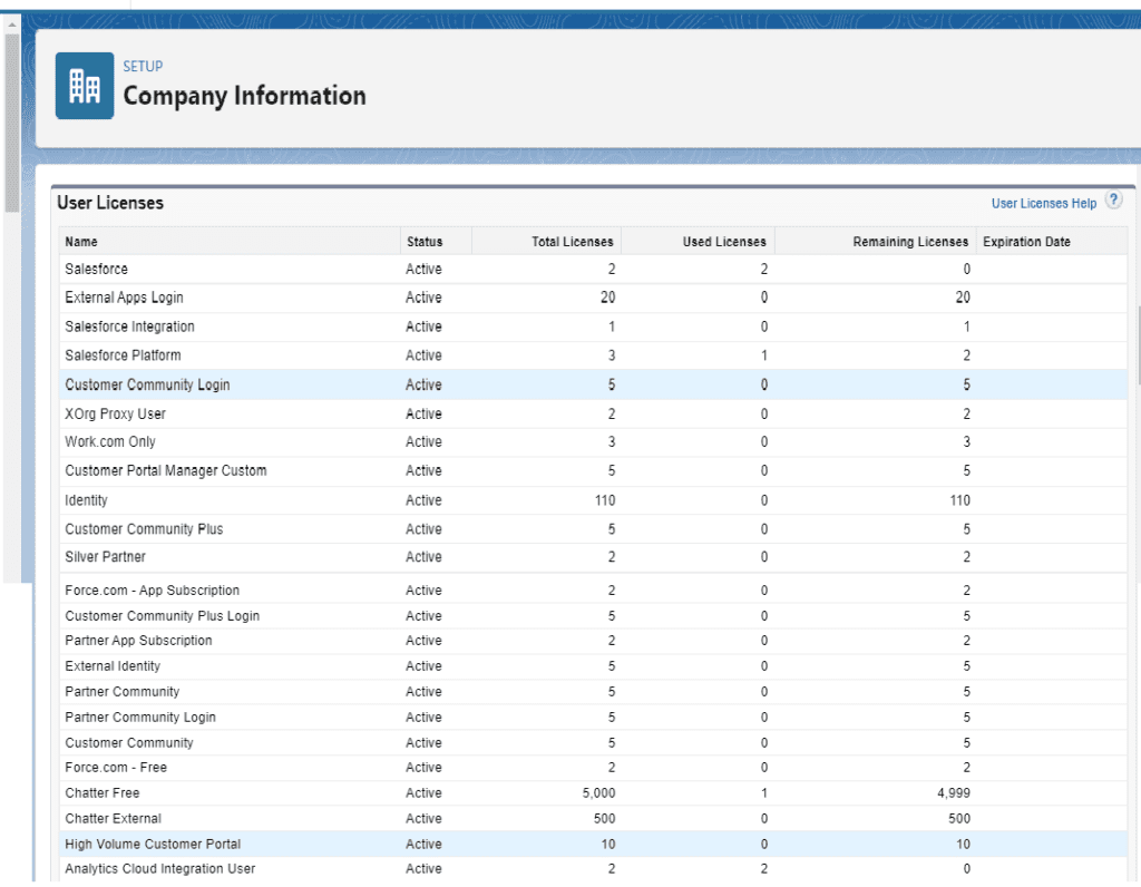 How to Find Total User Licenses in Salesforce