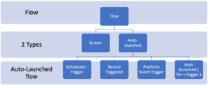 Types-of-Flow